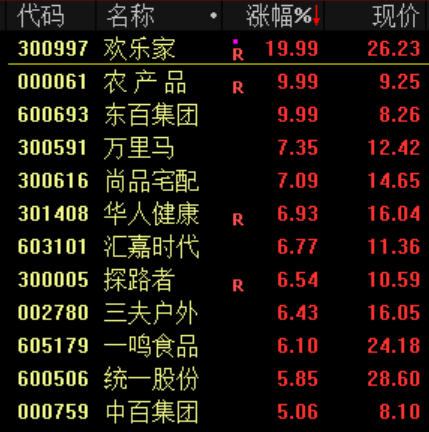 突发!刚刚宣布:清仓了!
