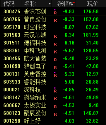 突发!刚刚宣布:清仓了!