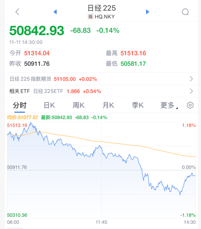 突发!刚刚宣布:清仓了!