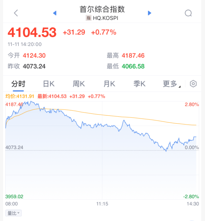 突发!刚刚宣布:清仓了!