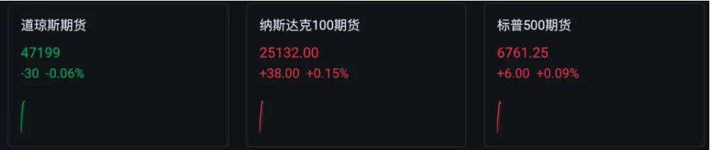 黄金，直线拉升！比特币跌破94000美元，抹去年内涨幅，全球加密货币超15万人爆仓