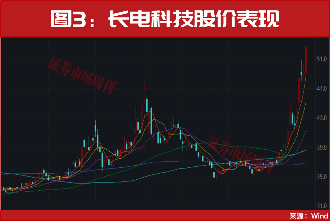 603061，业绩预增超100%，股价已斩获90%涨幅！