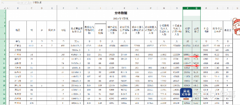 广东公布去年结婚离婚登记数据，深圳均排第一