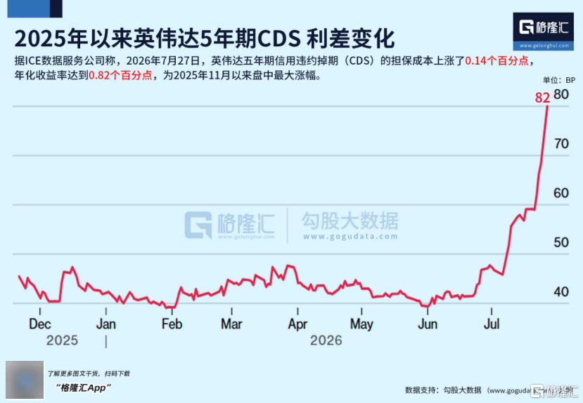 英伟达，正在把全球股市拖下水